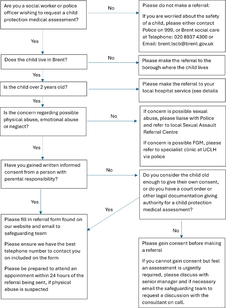 Child protection medical assessments process.png