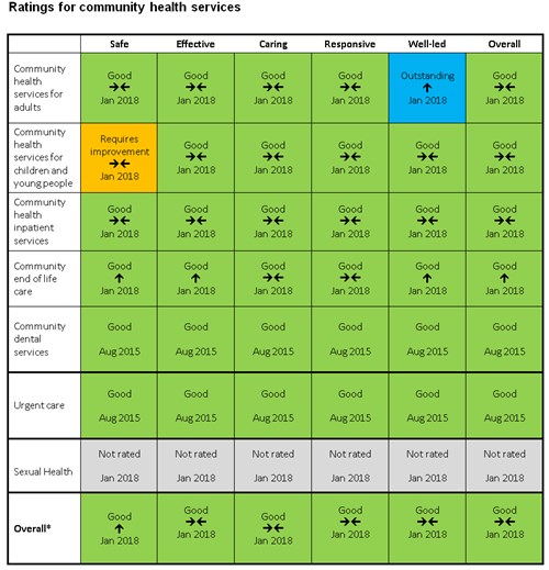 cqc-ratings-table