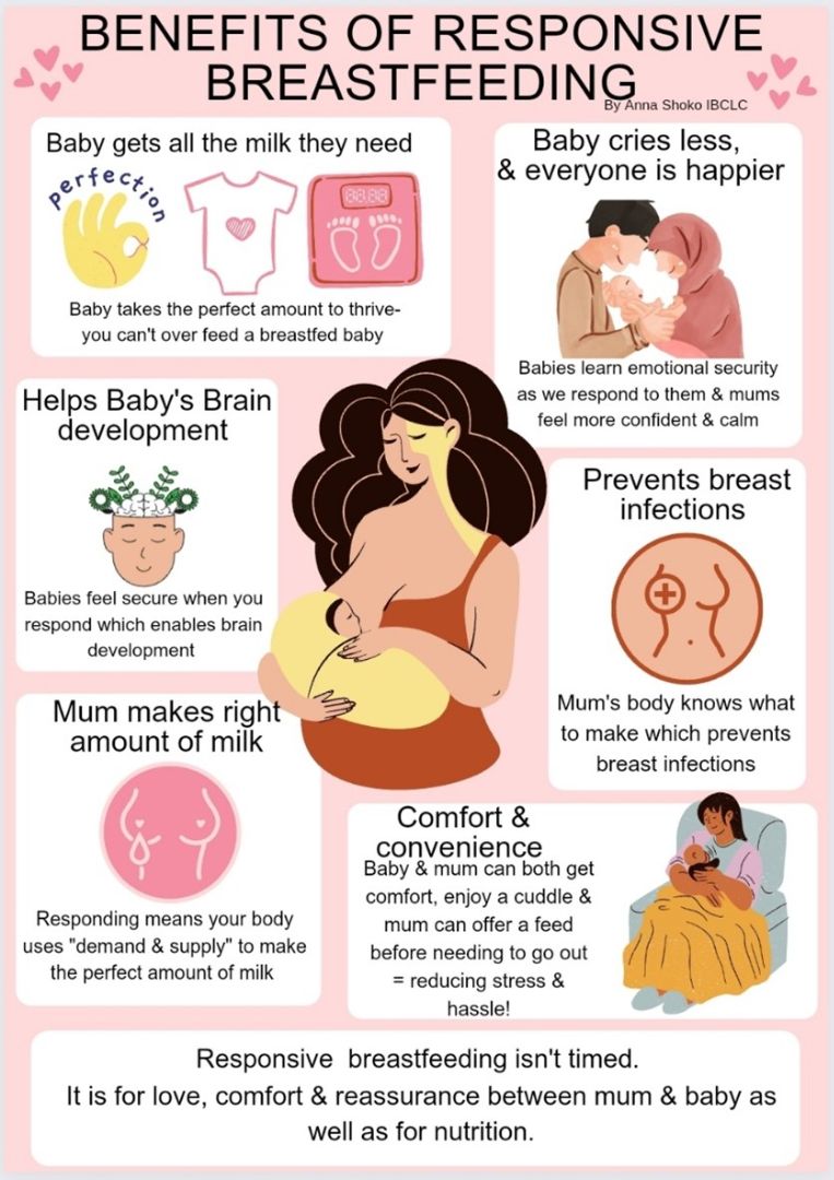 Benefits of responsive breastfeeding.jpg