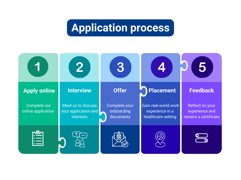 WEx - new process image.png