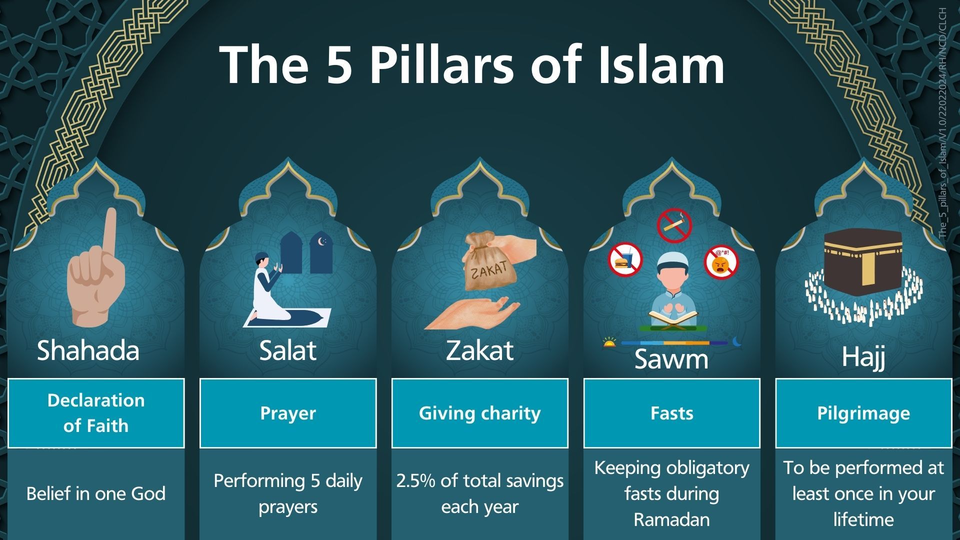 5_Pillars_of_Islam.jpg